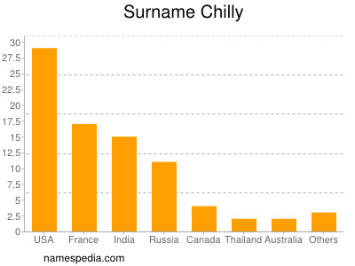 Surname Chilly