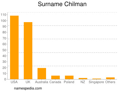 Surname Chilman