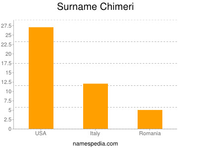 Surname Chimeri