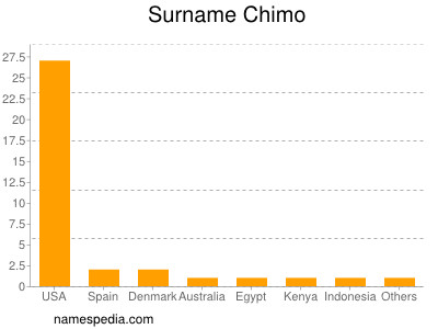 Surname Chimo