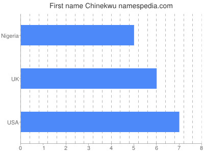 Given name Chinekwu