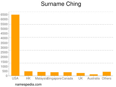 Surname Ching