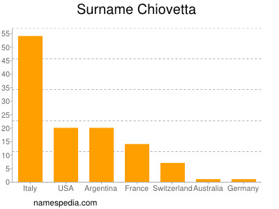 Surname Chiovetta