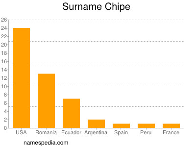 Surname Chipe