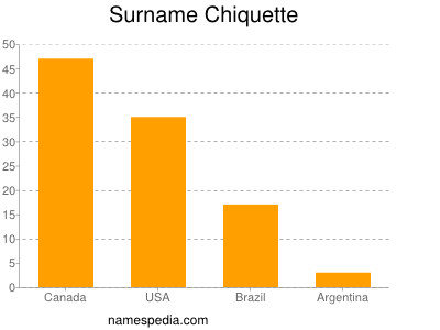 Surname Chiquette