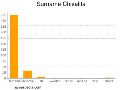Surname Chisalita