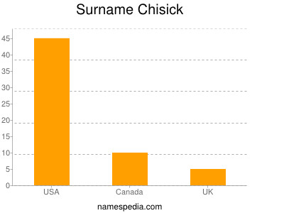 Familiennamen Chisick