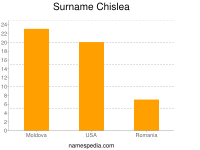 Familiennamen Chislea