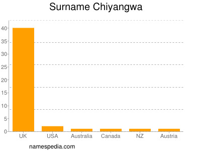 Surname Chiyangwa