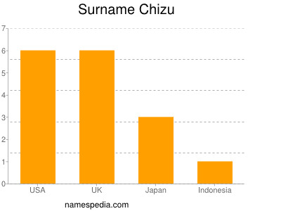 Surname Chizu