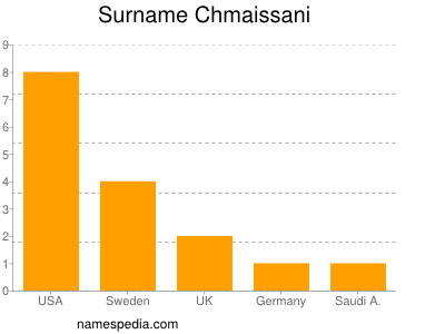 Surname Chmaissani