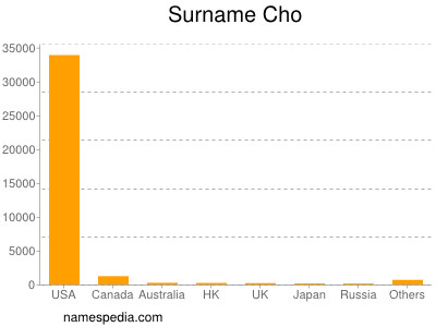 Surname Cho