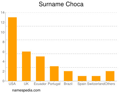 Surname Choca