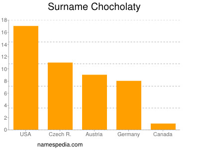 Surname Chocholaty