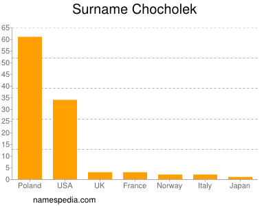 Surname Chocholek