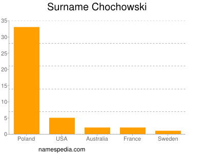 Surname Chochowski