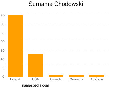 Surname Chodowski