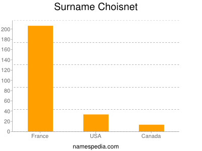 Surname Choisnet