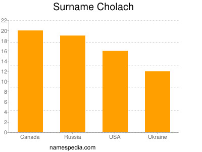 nom Cholach