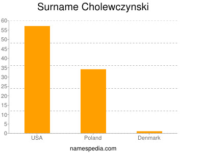 Surname Cholewczynski