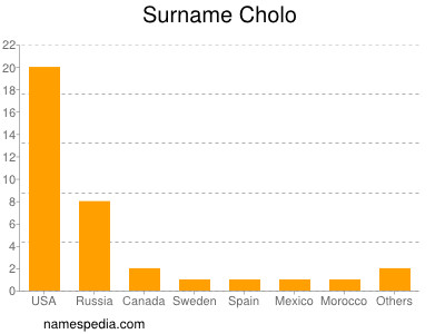 Surname Cholo