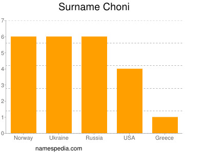 Surname Choni