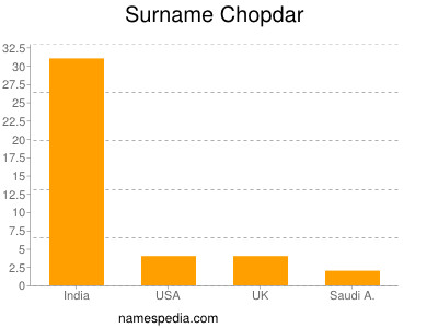 Surname Chopdar