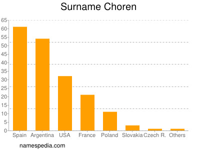 Surname Choren