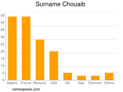 Surname Chouaib