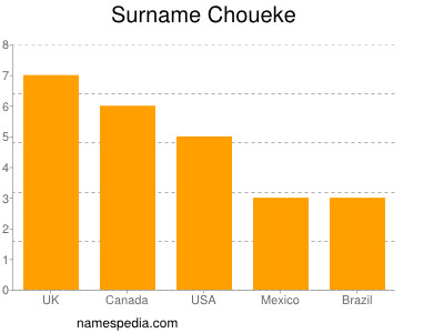 Surname Choueke