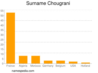 Surname Chougrani
