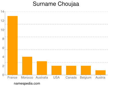 Surname Choujaa