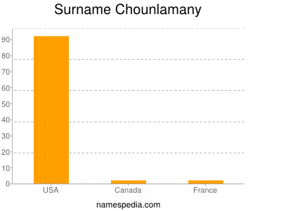 Surname Chounlamany