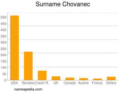Surname Chovanec