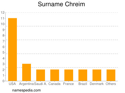 Surname Chreim