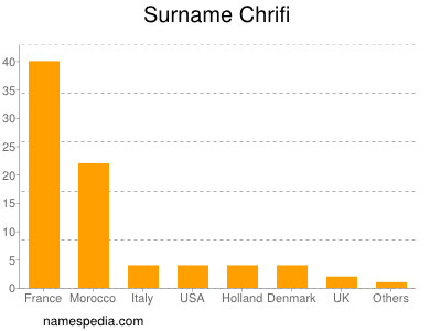 Surname Chrifi