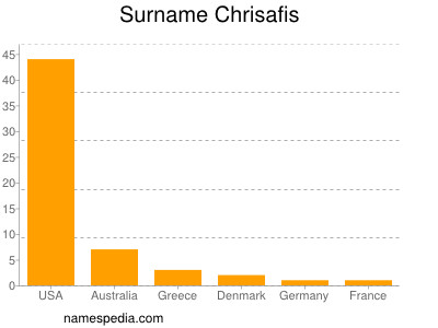 Surname Chrisafis