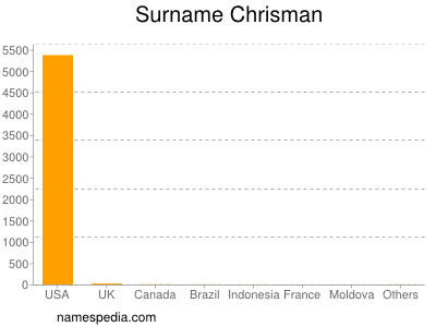 Surname Chrisman