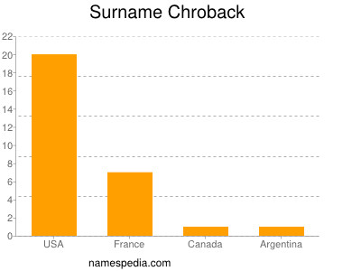 Surname Chroback