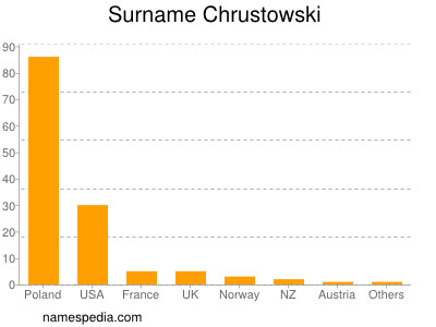 Familiennamen Chrustowski