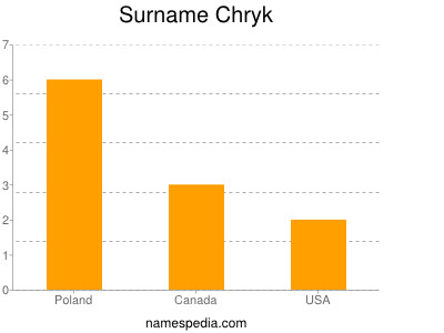 Familiennamen Chryk