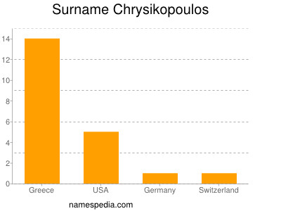 Surname Chrysikopoulos