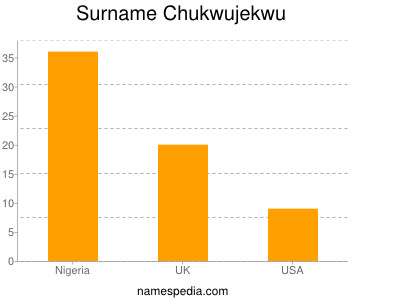 Surname Chukwujekwu