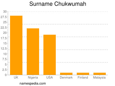 Familiennamen Chukwumah
