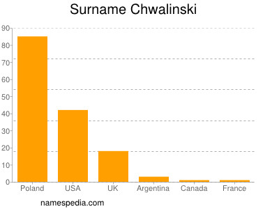 nom Chwalinski