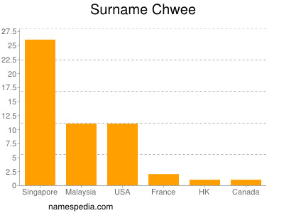 nom Chwee