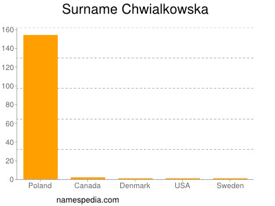 Surname Chwialkowska