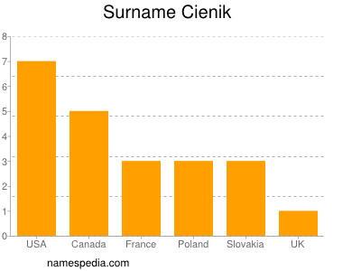 Surname Cienik