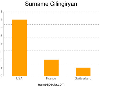 Surname Cilingiryan