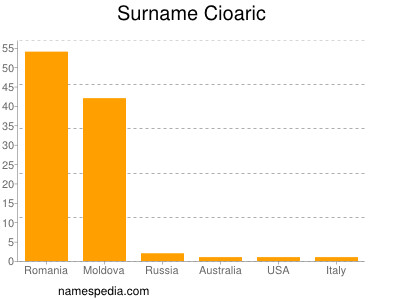 Surname Cioaric